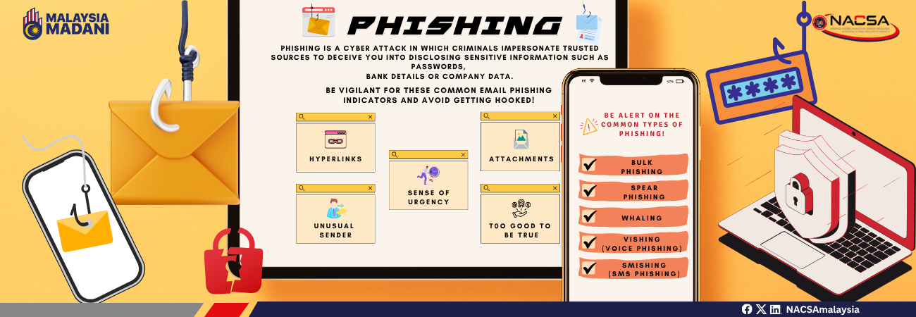 Phishing 2026